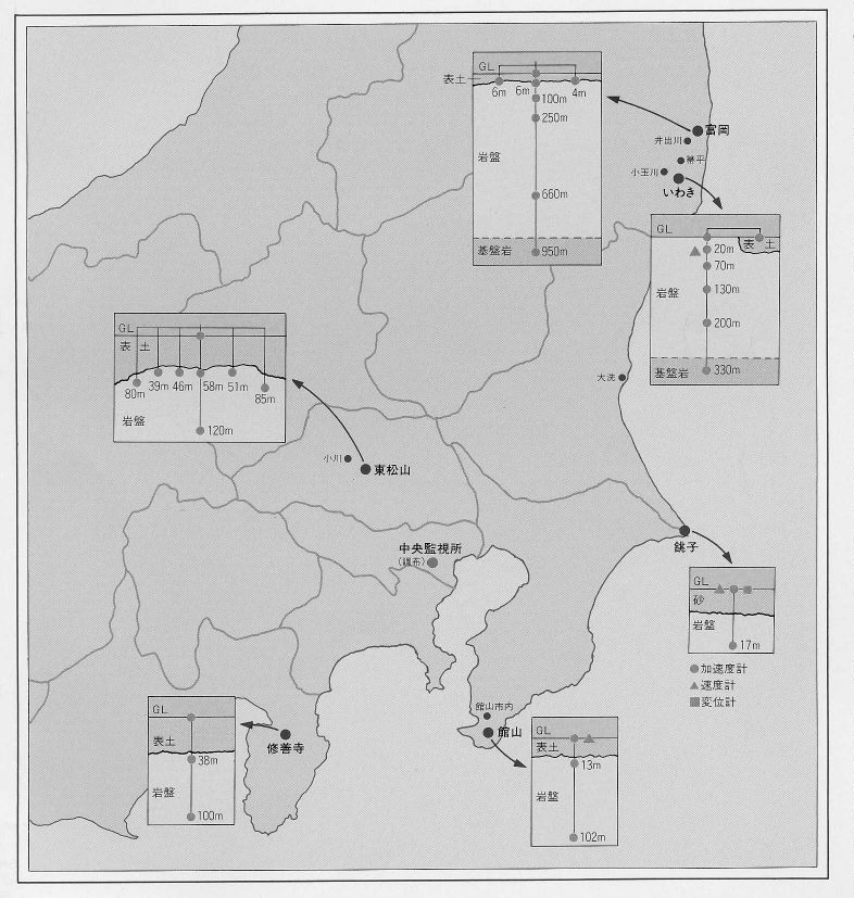 図1 岩盤におけるアレー強震観測(電力共通研究)
